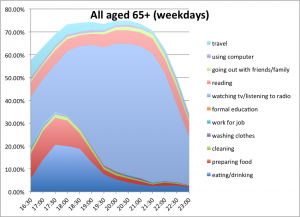 peak-dinner-65+